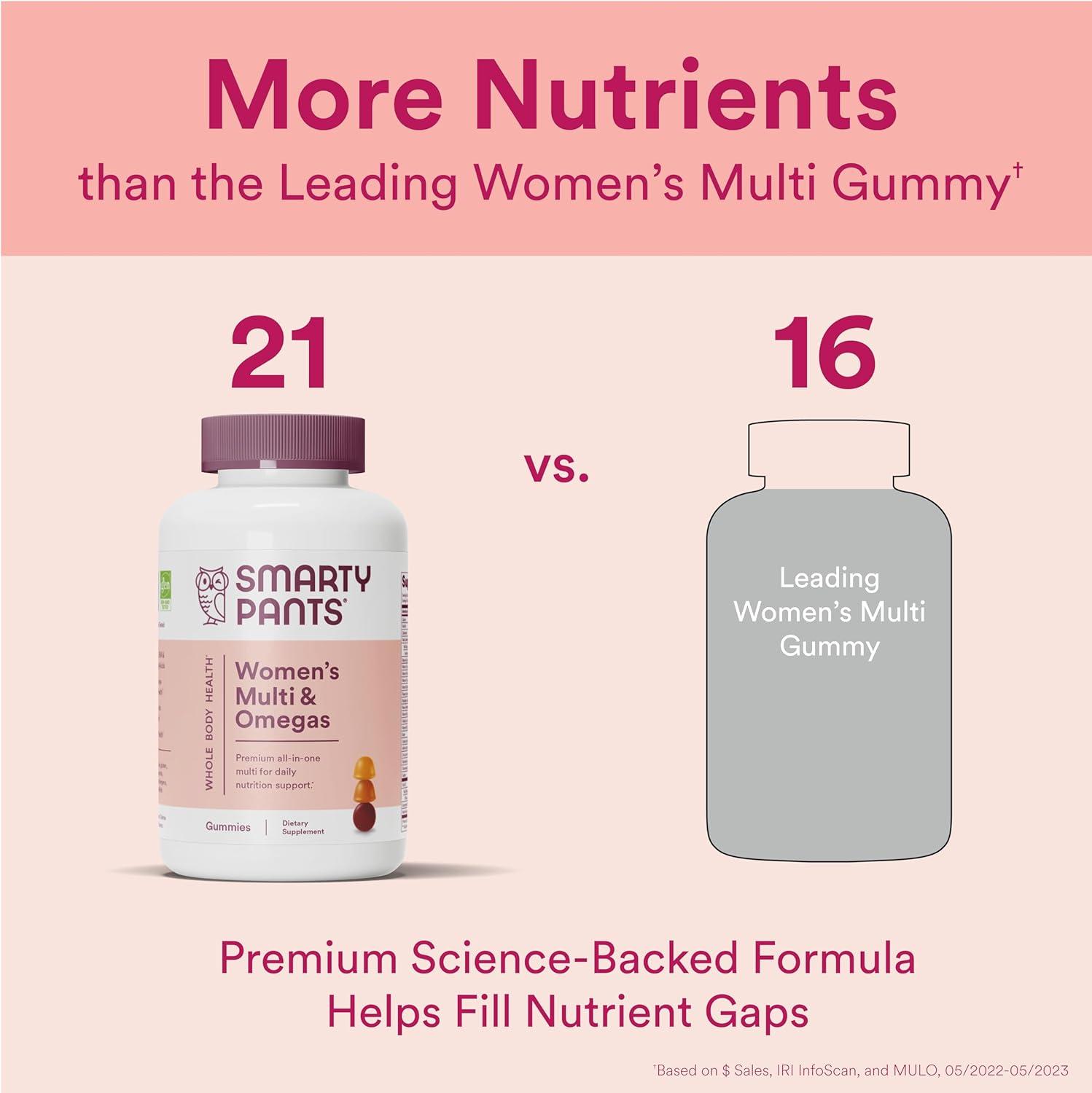 image:imageSmartyPants Womens Multivitamin Gummies Omega 3 DHAEPA Methylfolate CoQ10 Vitamin D3 C B12 B6 A K Zinc Three Fruit Flavors 90 Count 30 Day SupplyOld 30 Day Supply
